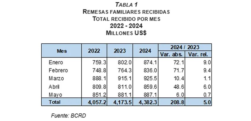 banco grafico