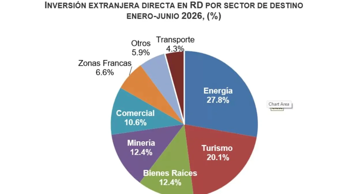 banco-central-reporta-crecimiento-en-inversion-extranjera-durante-2026-20260728-182312-JNHW-1200x675-1