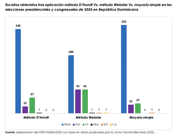 FUNGLODE, EL EXPRESO RD